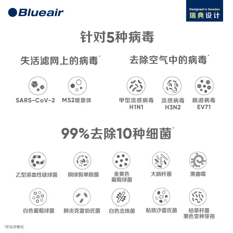 布鲁雅尔(Blueair)空气净化器去除甲醛除甲流病菌除烟味异味除尘PM2.5低噪智能控制大空间7710i