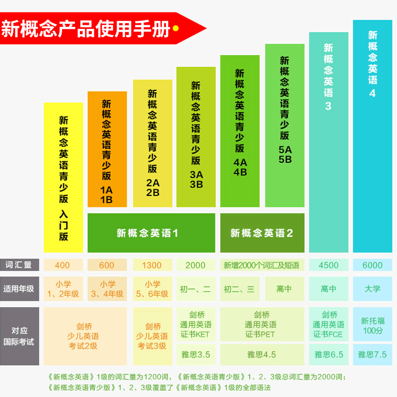 !正版 新概念英语1英语初阶附光盘学习套装朗文外研社学生自学英语教材英语入门 自学 零基础书籍