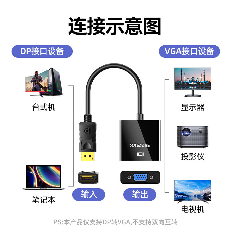 山泽(SAMZHE) DP转VGA转换器 Displayport转VGA母头转接头线 显示器投影仪高清线 黑色 PG02高清大图