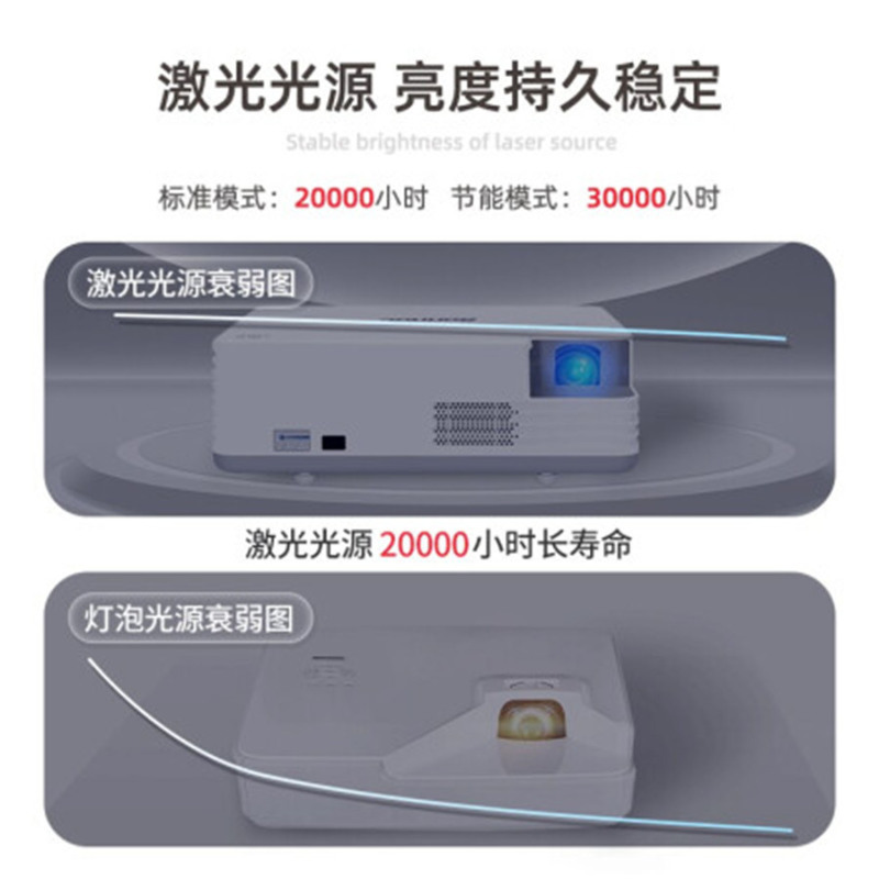 索诺克(Sonnoc)SNP-LH3200W激光投影仪(1080P分辨率 3200流明 ) G