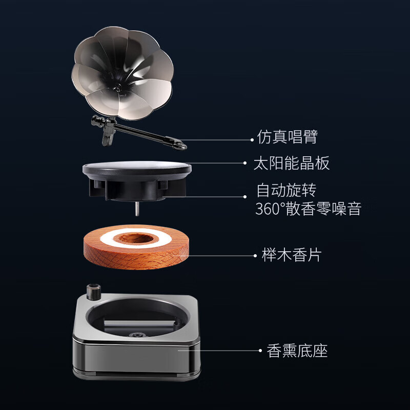 绿之源(GREEN SOURCE) 太阳能留声机车载香薰 Z-5590高级灰高清大图