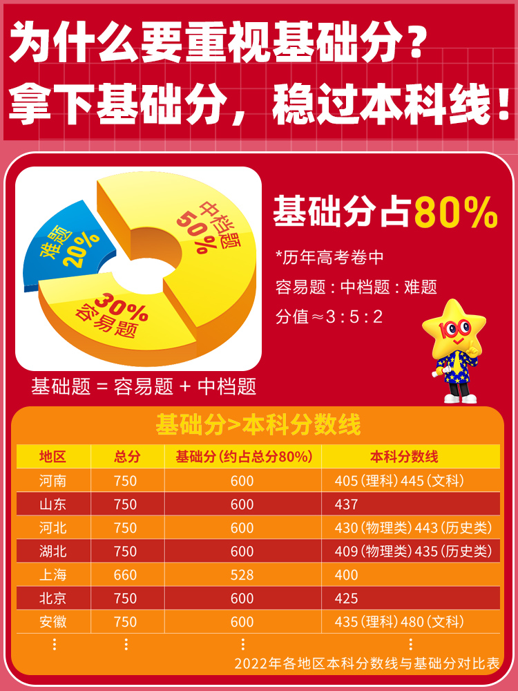 数学 2025新版 高考基础双练 [正版]2025高考基础双练语文数学英语物理化学生物政治历史地理高三一轮复习资料新高考高清大图