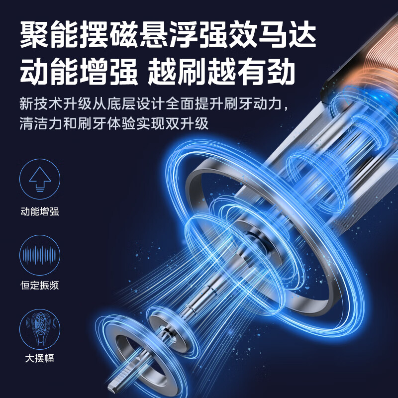 美的(Midea)电动牙刷智能扫振5种清洁模式YM6Pro 时空银高清大图