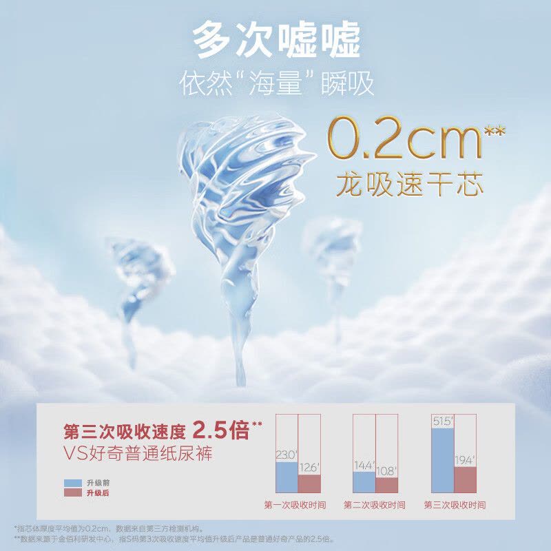 好奇皇家御裤小龙裤纸尿裤试用装M4片 新生儿婴儿尿不湿御级丝柔龙纹裤超薄透气(6-11kg)图片