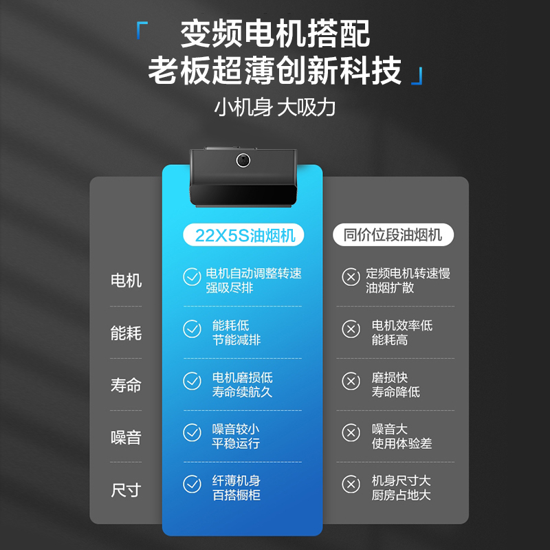 [空间大师]老板23m³超薄变频油烟机抽油烟机单烟机吸油烟机侧吸式自营侧吸油烟机小尺寸烟机22X5S