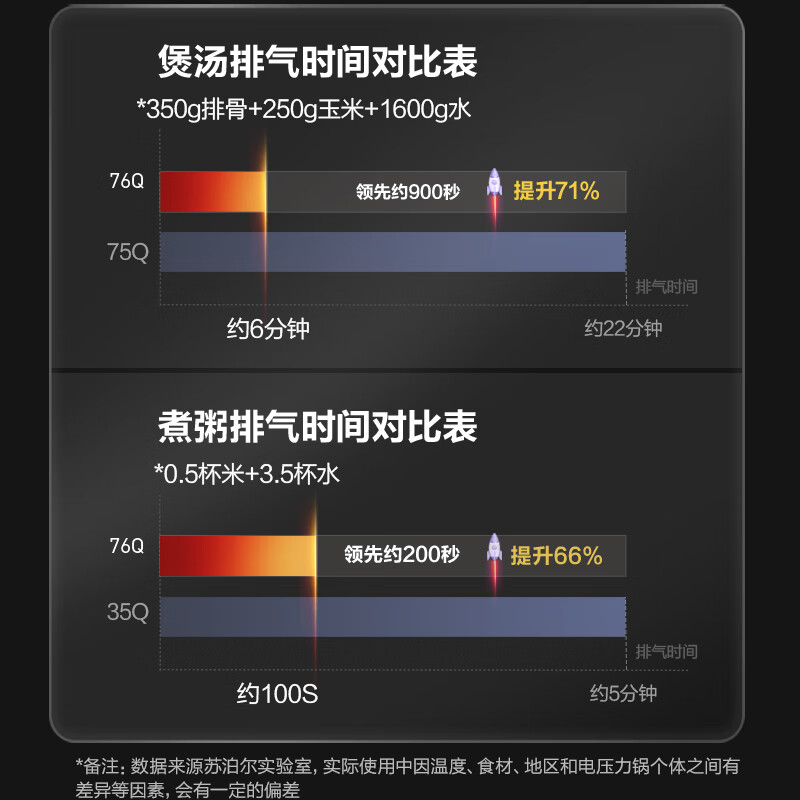 苏泊尔 电压力锅 SY-50FH76Q高清大图