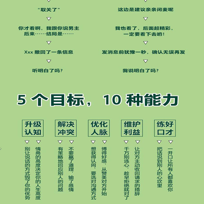 [正版]情商高就是好好说话 培养人际交往能力 沟通能力 培养情商口才书籍 提升说话技巧 在人际交往中学会如何好好说话高清大图