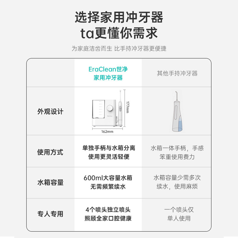 EraClean世净WF-T01台式冲牙器高清大图