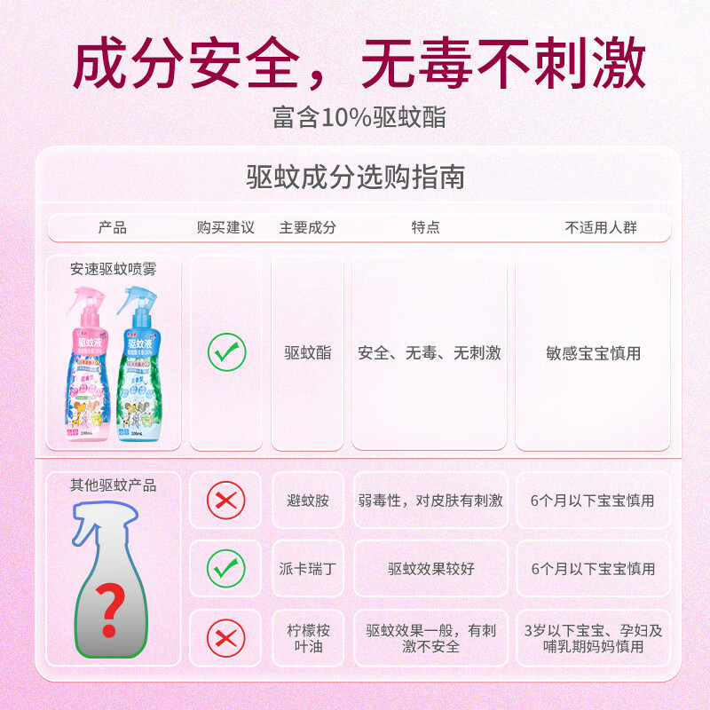 安速 进口驱蚊喷雾驱蚊水驱蚊液防蚊喷雾花露水防蚊虫 花香型 200ml 单位:瓶