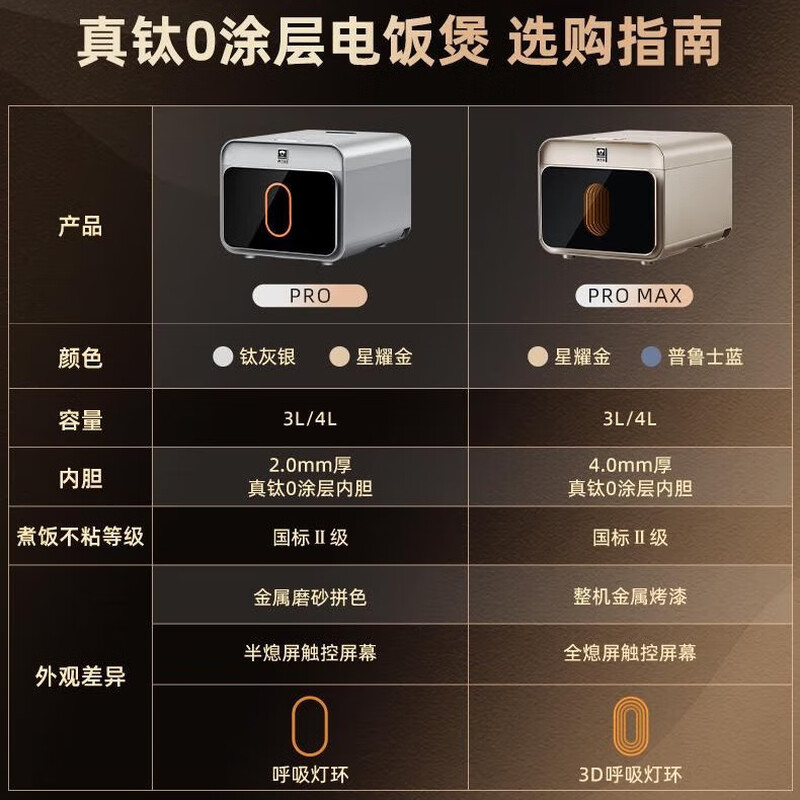 康巴赫(KBH)康巴赫真钛0涂层IH电饭煲-PRO-3L(钛灰银)高清大图