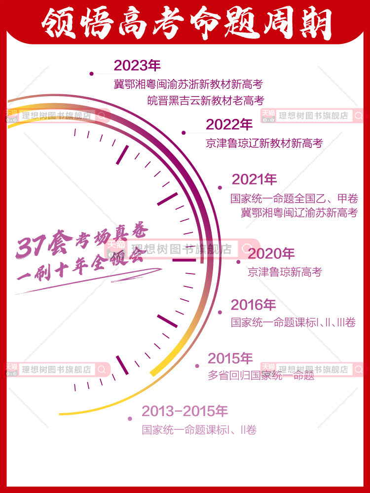 [2024版]高考必刷卷十年真题 理数+理综[全国卷适用] [正版]2024高考必刷卷五年十年真题语文数学英语物理化学生高清大图