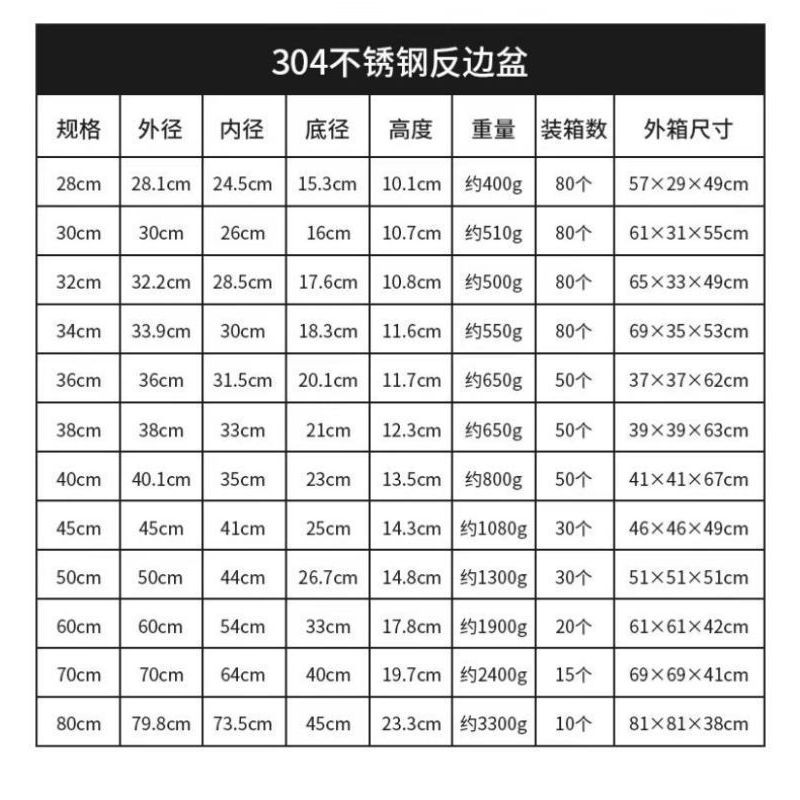 蔚岸不锈钢304洗脸盆 洗手盆 洗漱盆 洗脚盆 洗衣盆36cm/个