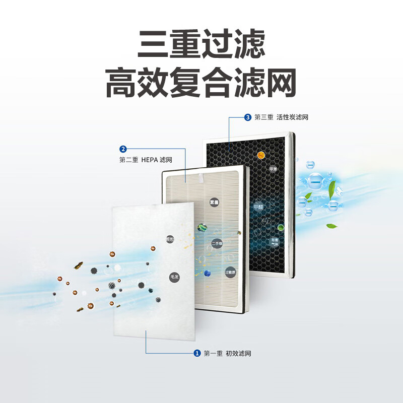 海尔空气净化器KJ189F-HCA家用除甲醛全屋净化定时吸烟除臭净化机高清大图