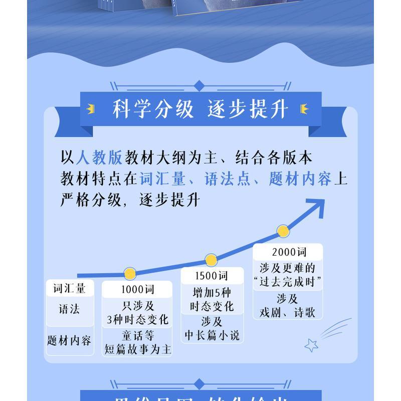[含音频]床头灯系列英语读物1000词小王子英文版英汉对照小学初中英语书籍读物五六七年级中小学生课外英语读物小王子书正版