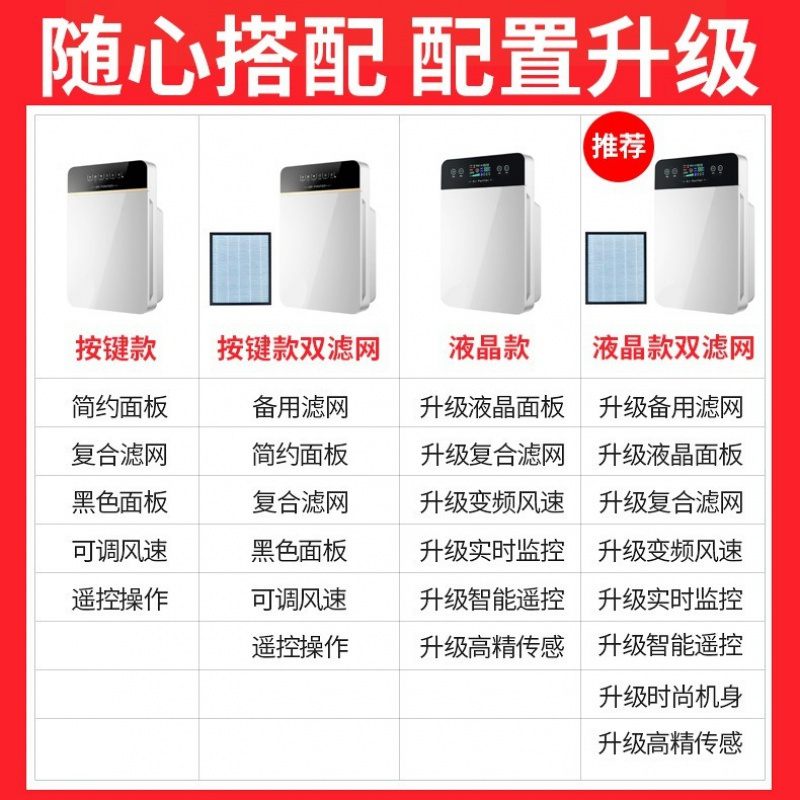 空气净化器家用除甲醛卧室内客厅氧吧雾霾pm2.5负离子除烟尘异味 液晶显示屏版[三个滤网]