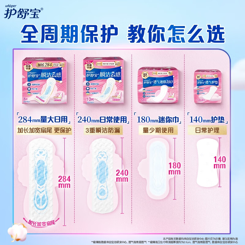 护舒宝透气 卫生护垫18+2片装高清大图