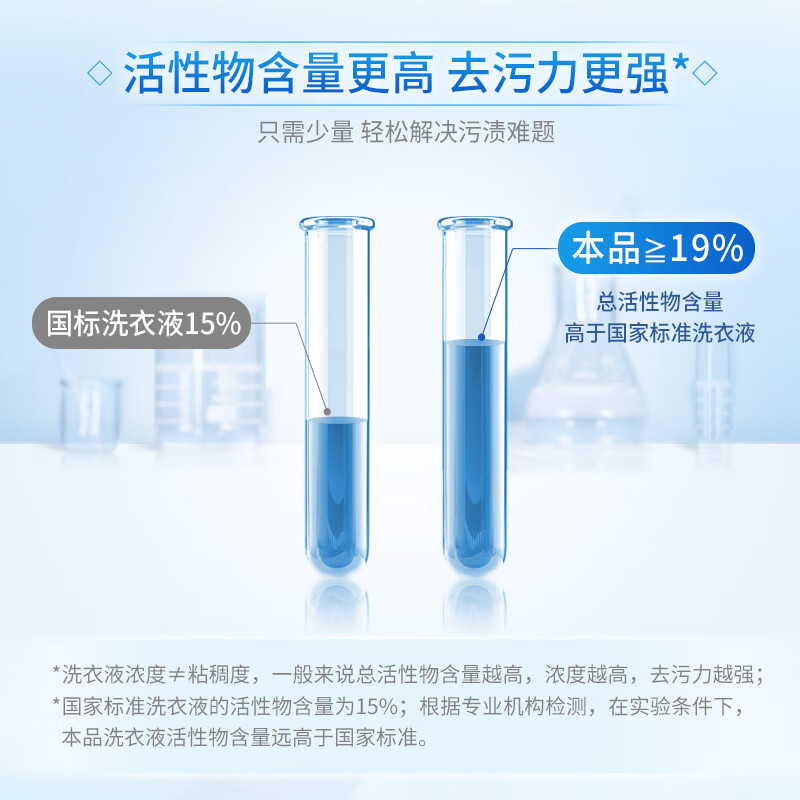 蓝月亮 洗衣液 (自然清香)10000014深层洁净护理 强效去污 500g/瓶 *1高清大图