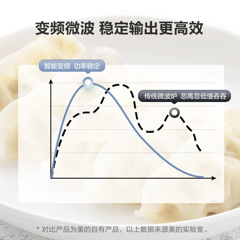 美的(Midea)X3-233A 变频家用微波炉光波烧烤炉电烤箱一体机 智能湿度感应 900W 23升
