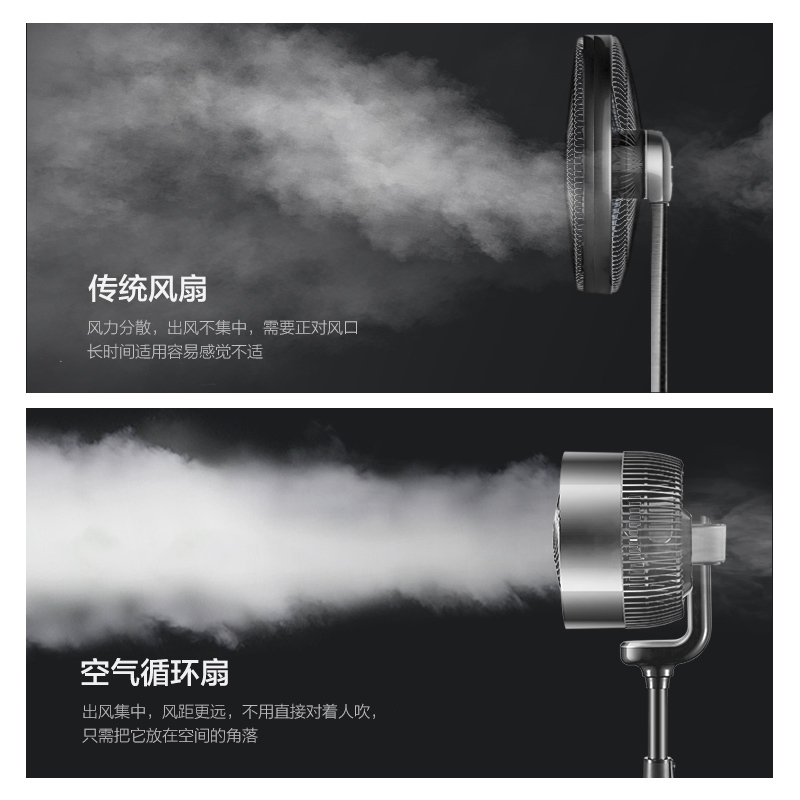 艾美特(Airmate)空气循环 空气循环扇涡轮 电风扇轻音 家用 落地扇大风力 APP手机遥控高清大图