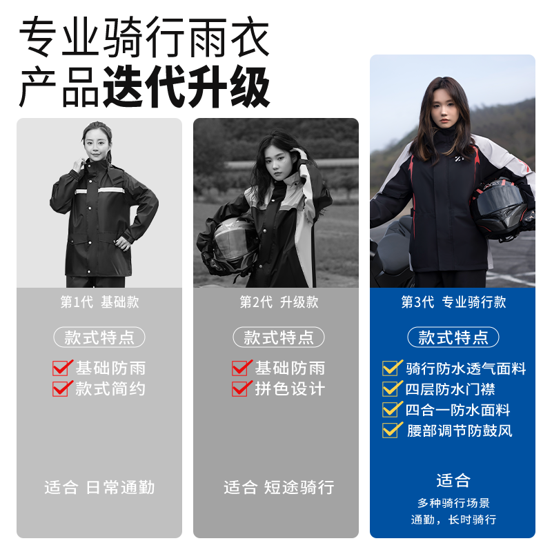 正雨摩托车骑行雨衣套装新款冲锋衣雨衣加厚耐磨舒适透气户外运动雨衣9063高清大图