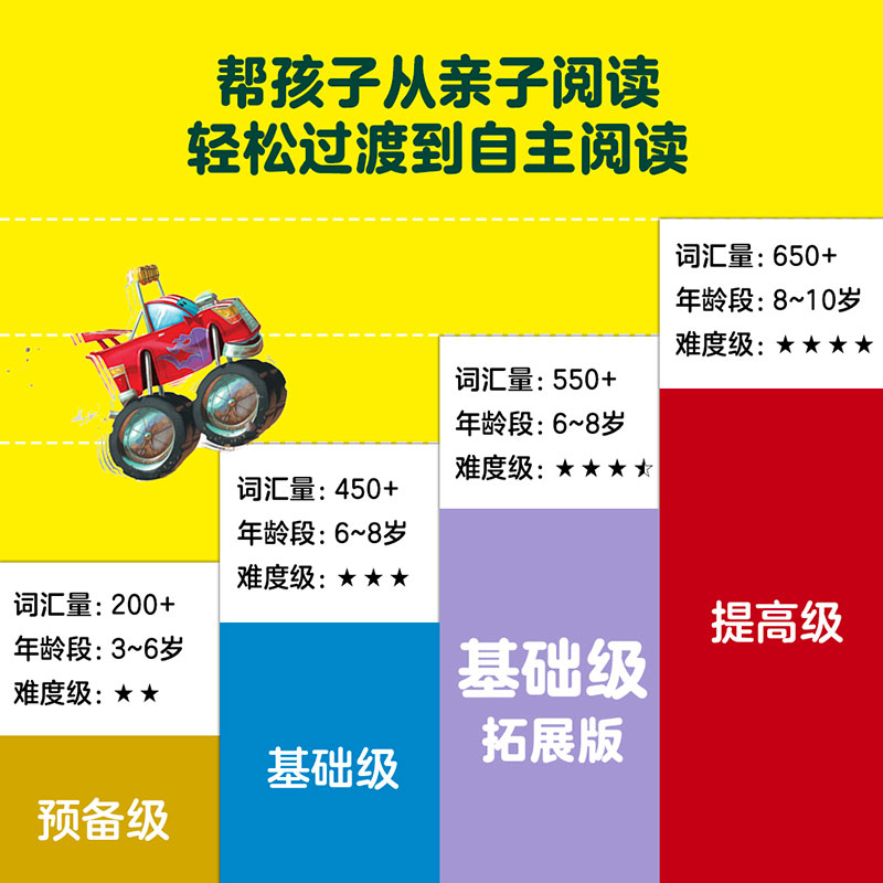[正版]6-8岁I Can Read 双语分级阅读 基础级·拓展版(套装全15册)赫尔曼帕里什著 支持点读 有趣好玩孩高清大图