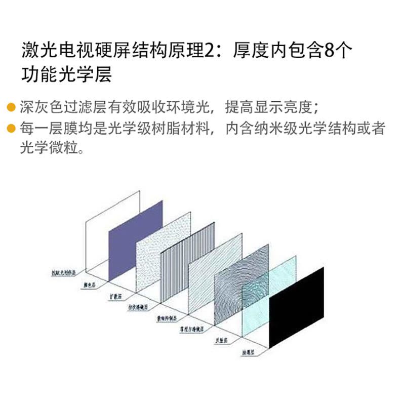 成越黑栅抗光幕布硬120寸屏幕适用激光电视超短焦投影机图片