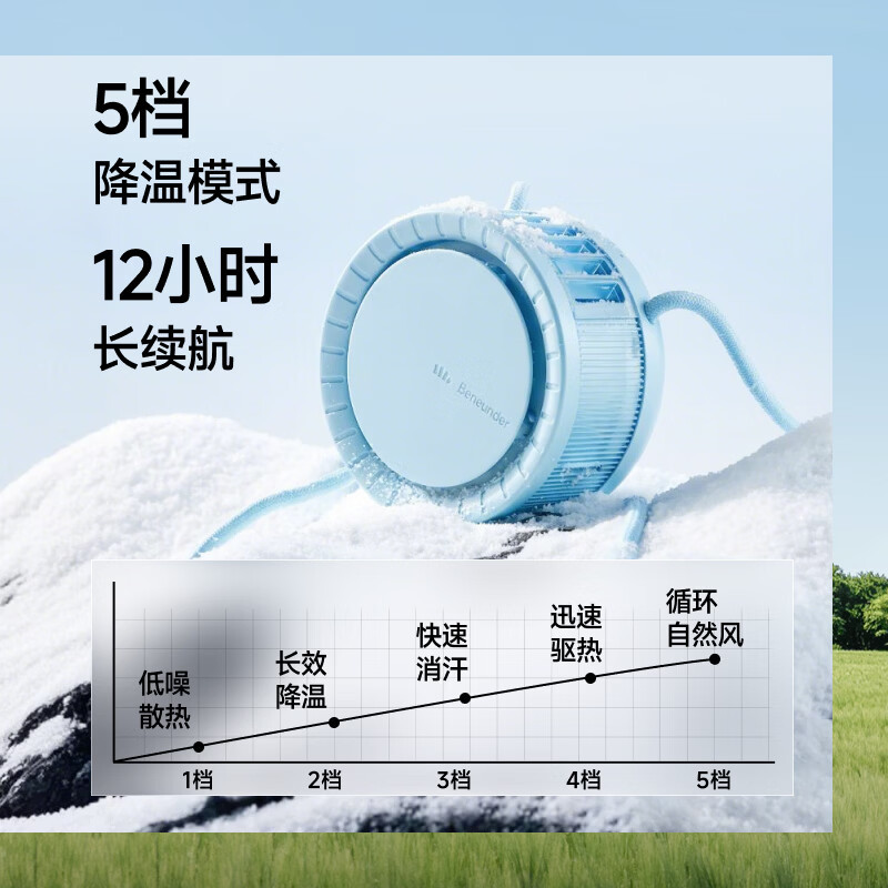 蕉下(beneunder)便携挂脖风扇EE001超轻降温便携式多功能充电小型挂脖 奇点绿高清大图