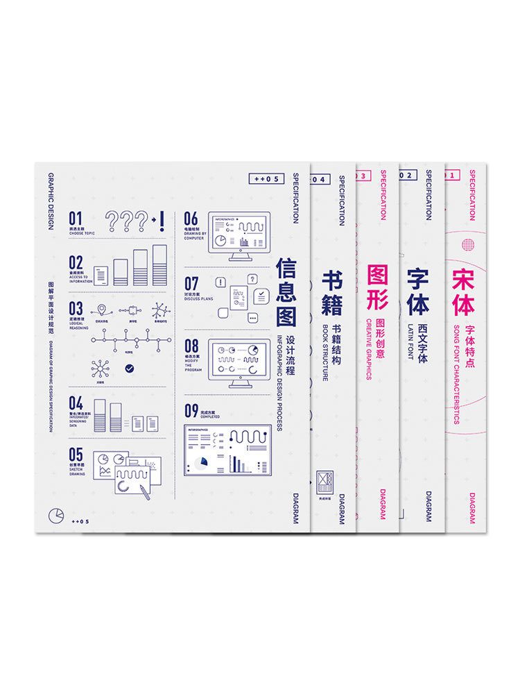 [正版]平面设计图解海报规范教程基础设计工具平面设计基础入门知识高清大图