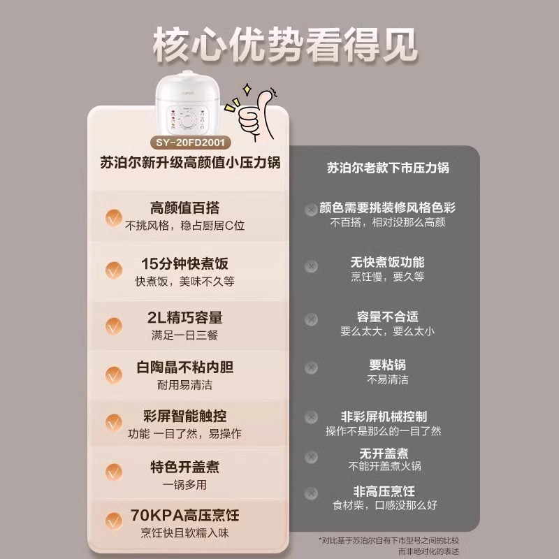 苏泊尔2025新上款家用小型电压力锅2L迷你全自动智能高压饭煲2-3人 米白色