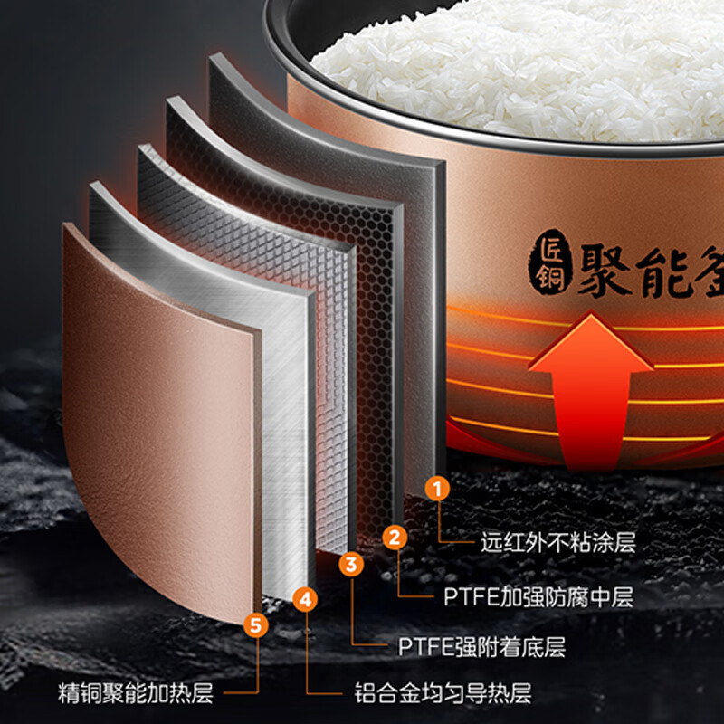 美的 (Midea)智能电饭煲饭锅4升匠铜聚能釜可拆洗内盖24小时预约定时MB-AFB4045R