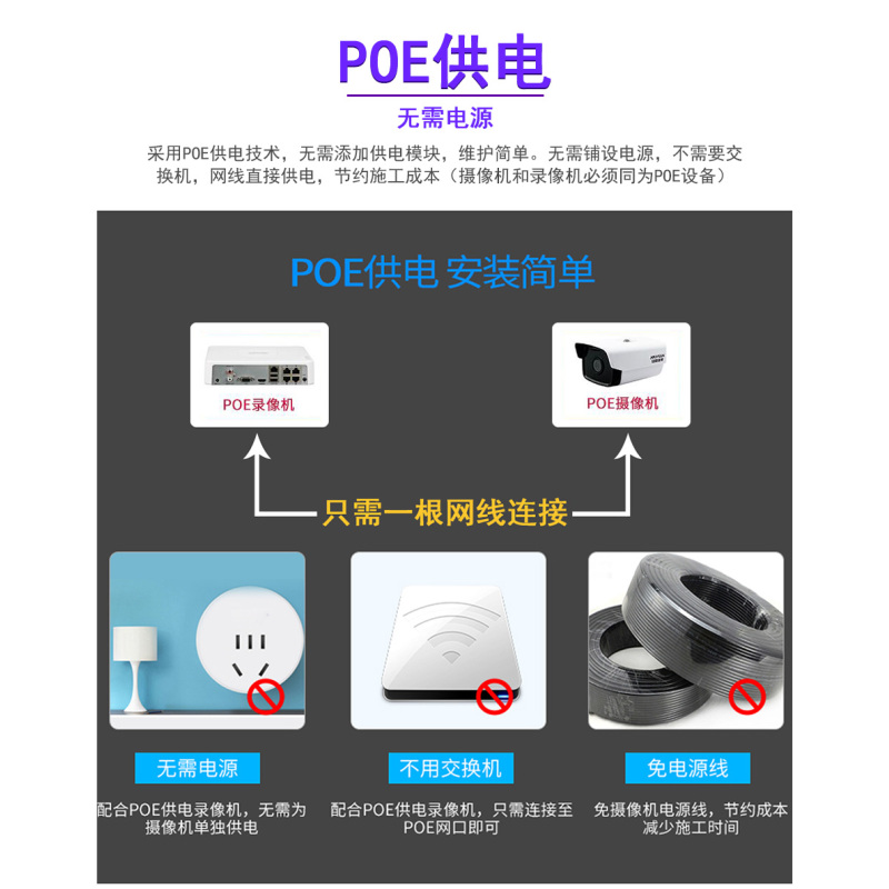 B12H-I/POE