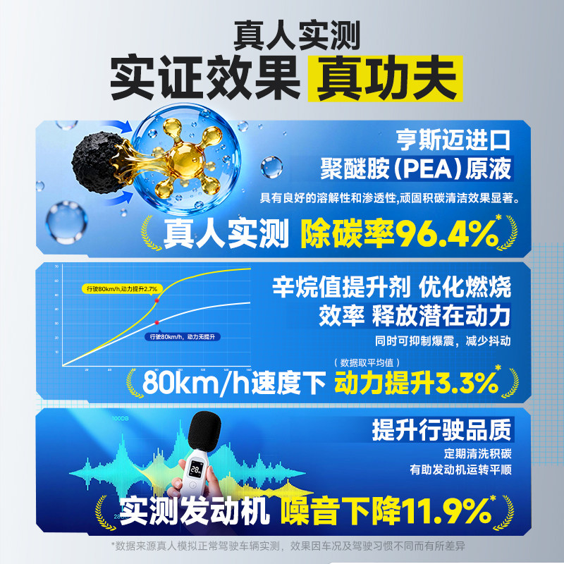 固特威碳霸三元催化清洗剂崔化器汽车免拆除积碳汽油添加剂燃油宝高清大图