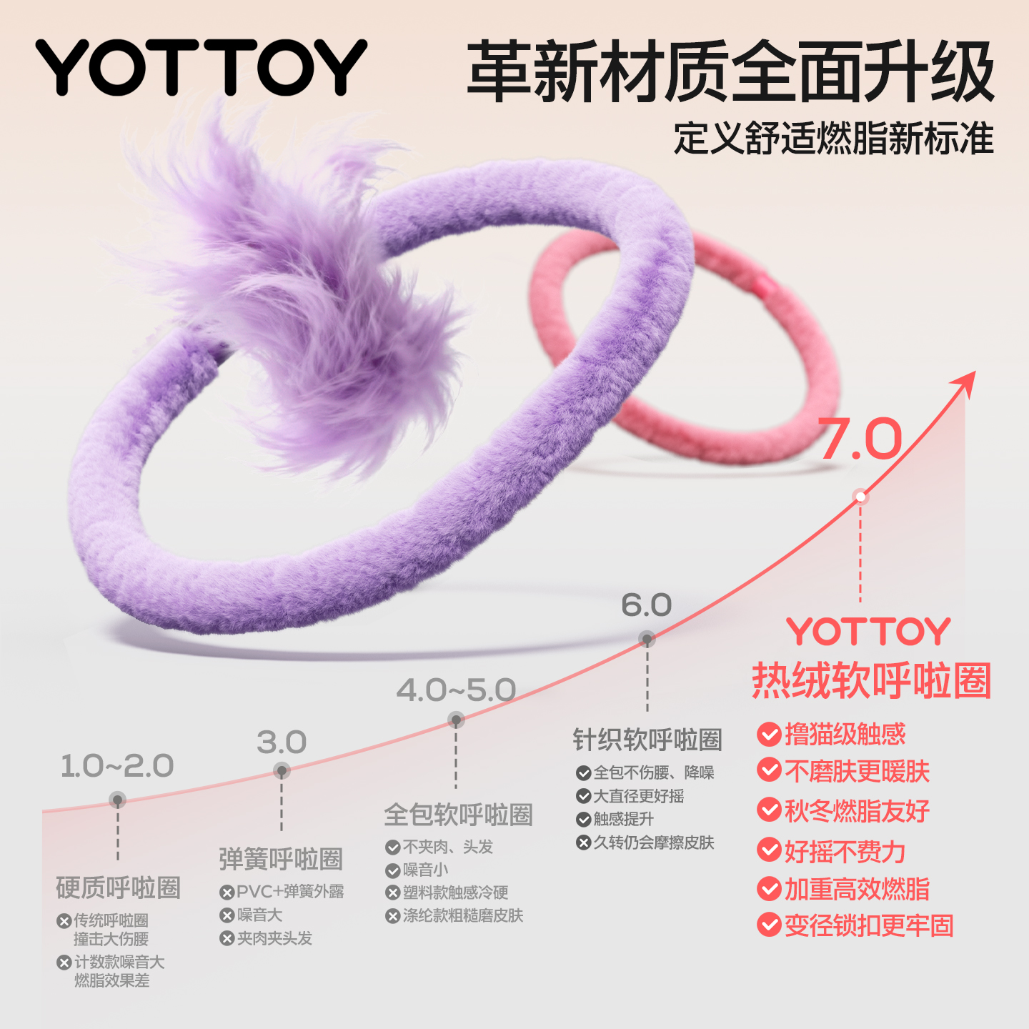 YOTTOY软体呼啦圈收腹加重减肥女瘦肚子不伤腰甩脂瘦腰腹赘肉神器高清大图