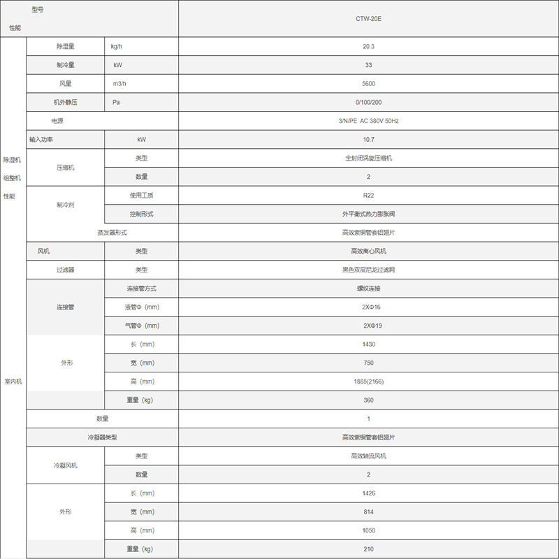 松井(SONGJING) CTW-20E 调温除湿机 (单位:台)高清大图