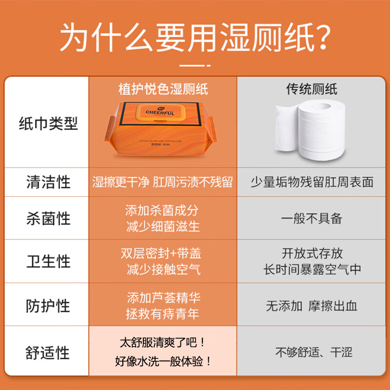 植护悦色橙湿厕纸卫生湿巾80片/包*12包清洁湿巾纸杀菌率99.9%可冲马桶