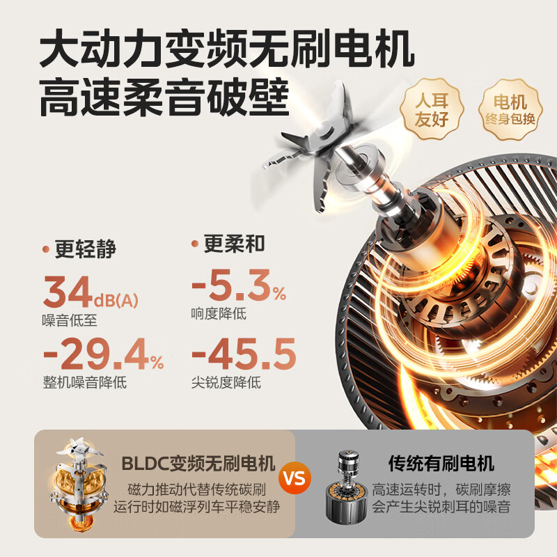 美的(Midea)1.75L破壁料理机MJ-BL1085高清大图