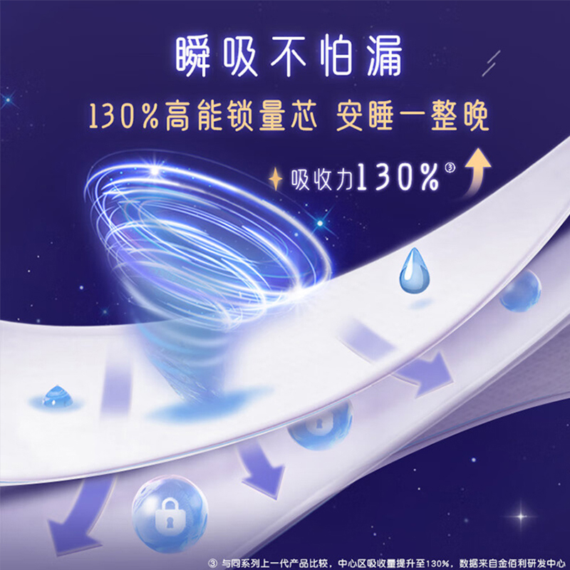 高洁丝 蚕丝感放肆睡棉柔夜用卫生巾组合280mm16片*1包+350mm5片*2包+420mm8片*1包高清大图