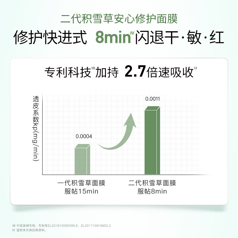 玉泽(Dr.Yu) 面膜 积雪草安心修护面膜玻尿酸补水保湿舒缓晒后修护肌适用 新升级6片/盒高清大图