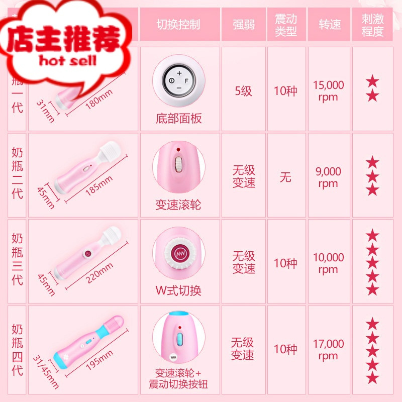 日本奶瓶av棒自卫慰器女性高潮按摩震动棒自慰情趣调情成人用品具欢乐小鸟 [粉色四代大头](约17000rpm)10档变频