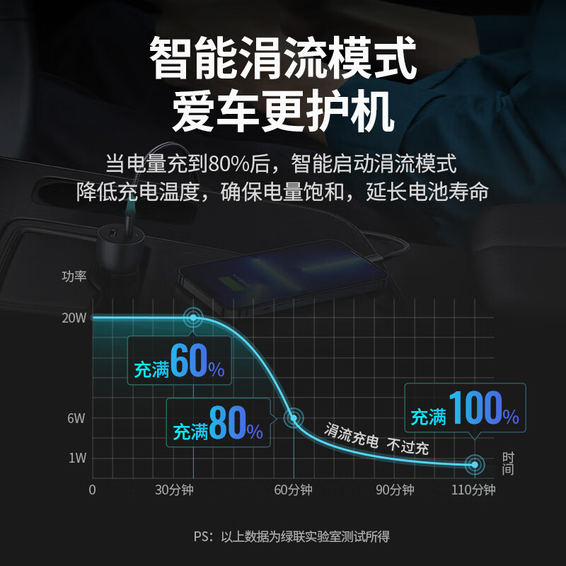 绿联42W(1C+1A)双口车载快速充电器深空灰 CD213/70309 (货期3-6天)高清大图