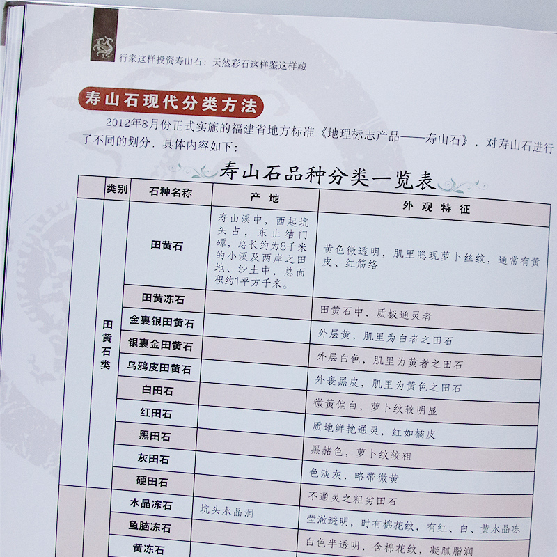 [正版]行家这样投资寿山石 天然彩石鉴赏种类介绍品级评定鉴定方法真伪辨别养护保养书 寿山石选购与投资指导书 文玩珠宝玉高清大图