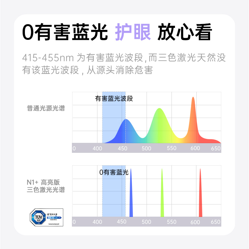 坚果投影N1+高亮好光源定义好画质一体式云台算法超大内存