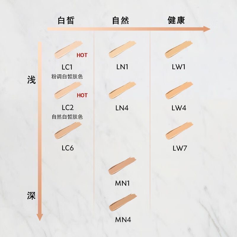 YSL圣罗兰恒久无瑕持妆粉底液25ml 女神粉底液LC2高清大图