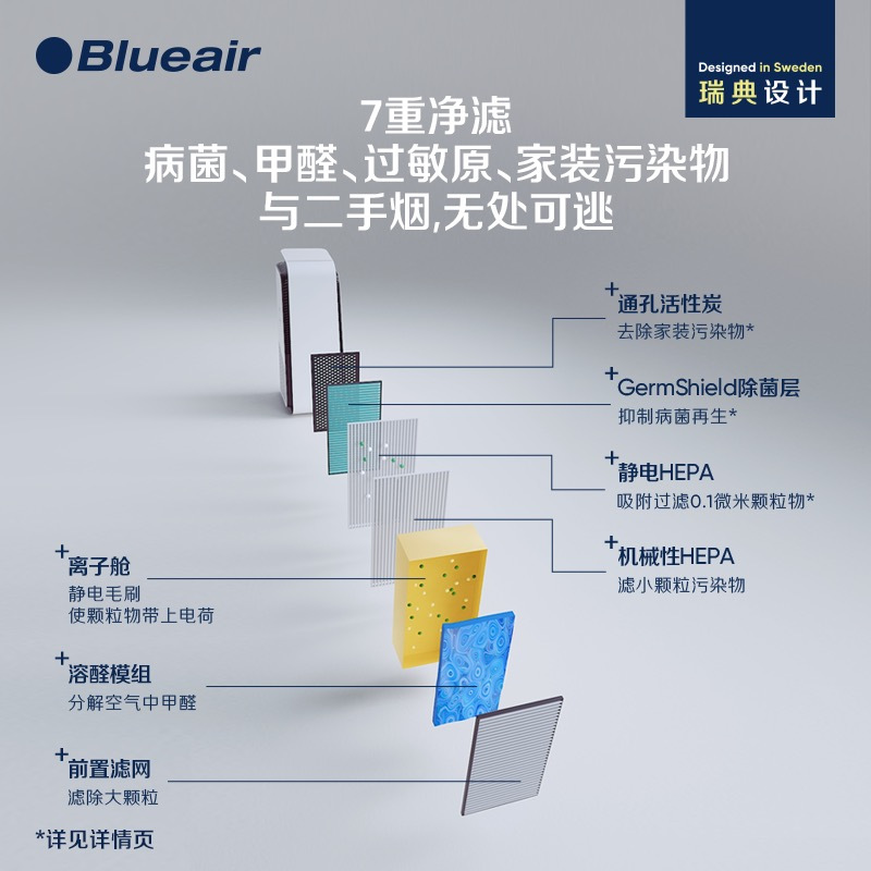 Blueair空气净化器家用除甲醛离子除菌去烟净化机智能菌盾系8640i