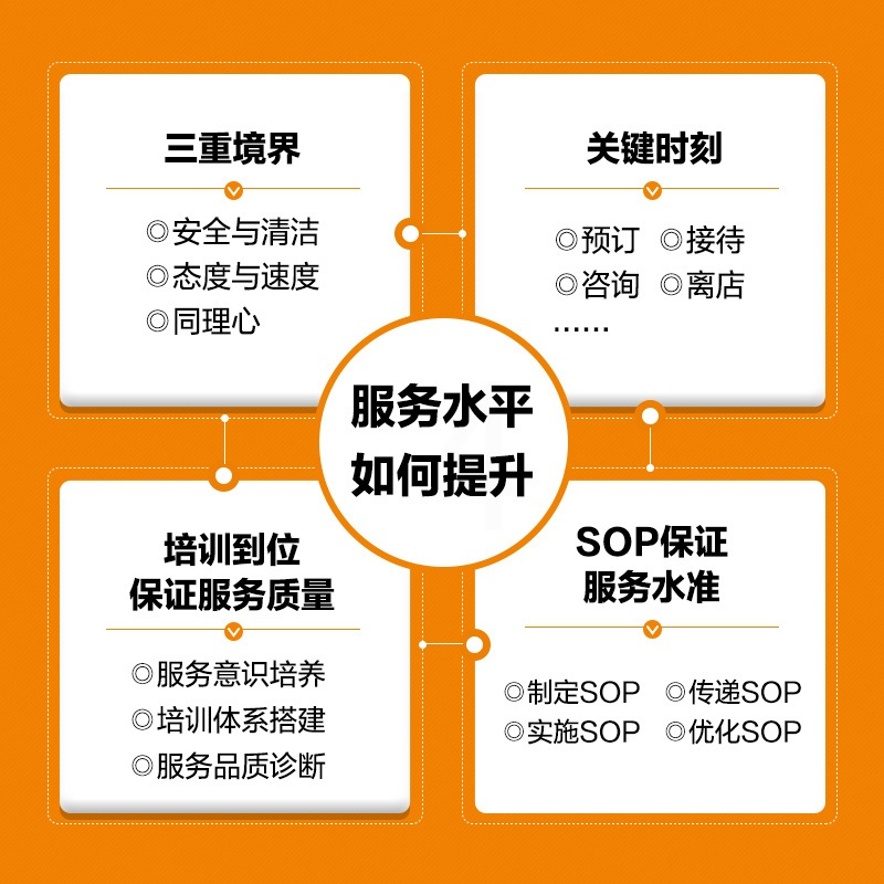 [正版图书]以客户为中心 服务重塑酒店竞争力 酒店精细化管理酒店服务电子商务书籍