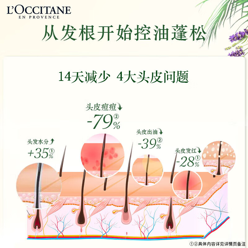 欧舒丹5合1草本菁纯头皮平衡护发素500ml蓬松高颅顶温和高清大图
