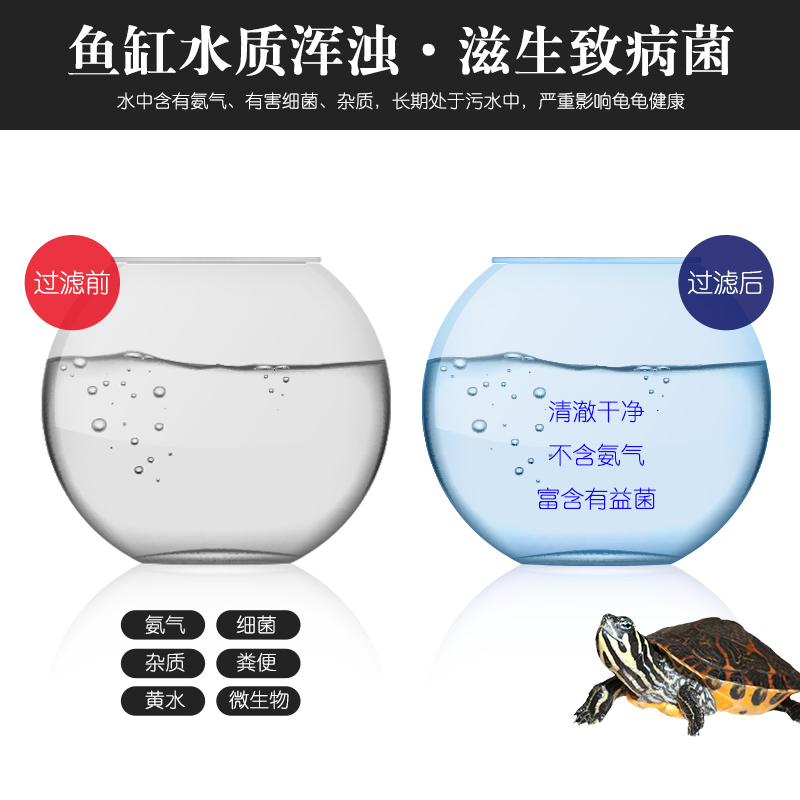 龟缸过滤器乌龟缸净水养龟小型免换水低水位浅水净化水质龟专用高清大图