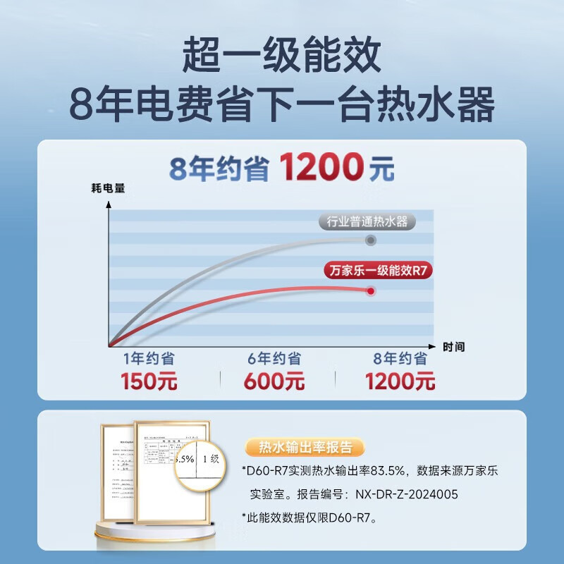 万家乐[安全大师R7无电洗]电热水器60升 出水断电 镁棒免换 一级能效3000W速热高清大图