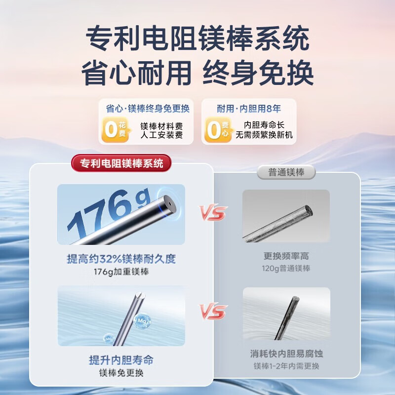 万家乐[安全大师R7无电洗]电热水器60升 出水断电 镁棒免换 一级能效3000W速热高清大图