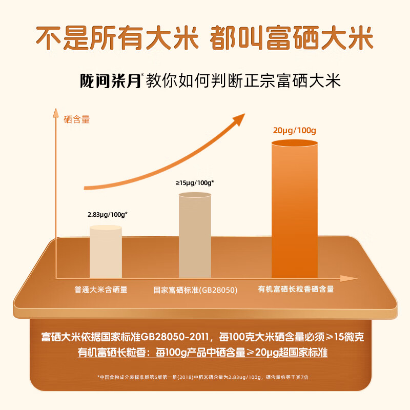 陇间柒月有机富硒长粒香5kg高清大图